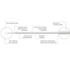Picture 2/3 -Microbrush® Applicator Tube Series - SuperFine - White 100 pcs