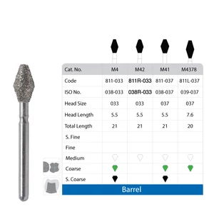For Turbine (FG Shank)