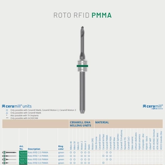 Amann Girrbach Roto RFID PMMA 3x4-es kedvezményes szett
