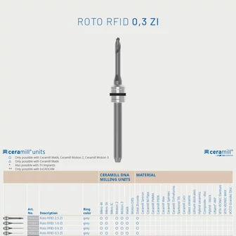 Amann Girrbach Roto RFID 3,0 ZI