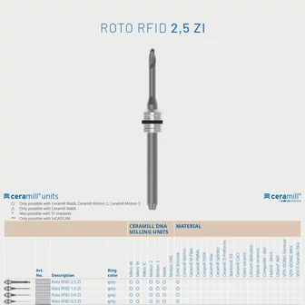 Amann Girrbach Roto RFID 2,5 ZI