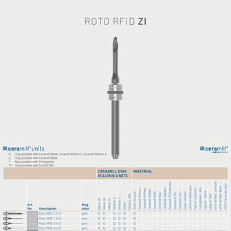 Amann Girrbach Roto RFID ZI 3x4-es kedvezményes szett