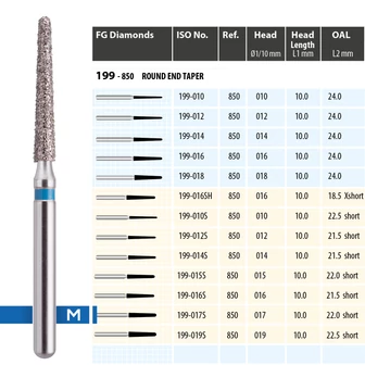 MDT Gyémánt fúró 199-017SM
