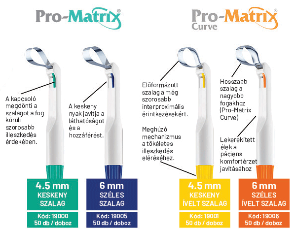 Pro-Matrix színek és méretek