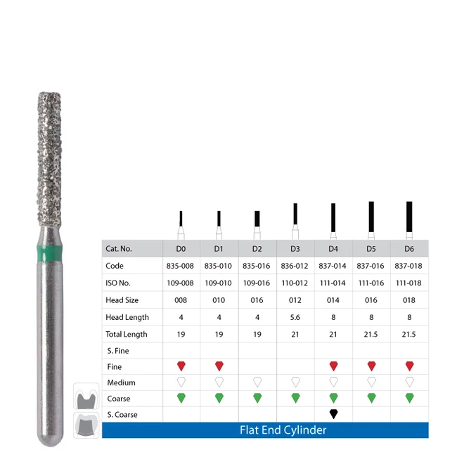 Strauss FG Fúró D1M