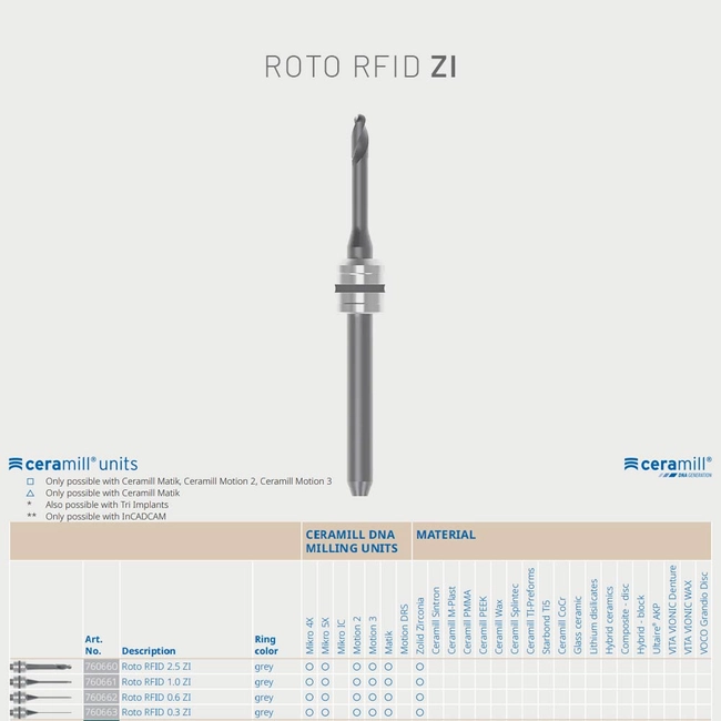 Amann Girrbach Roto RFID ZI 3x4-es kedvezményes szett