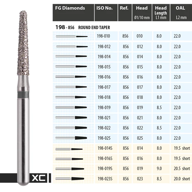 MDT Gyémánt fúró 198-023XC (856)