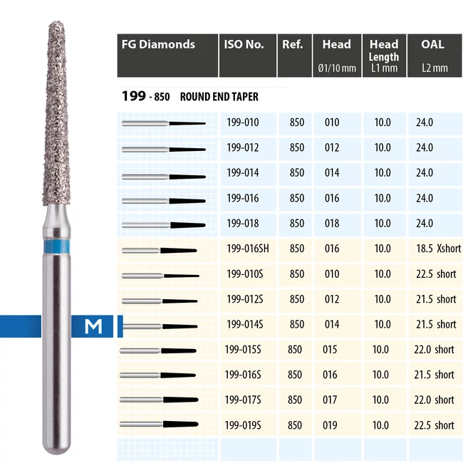 MDT Gyémánt fúró 199-014SM