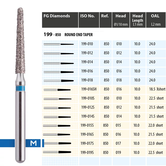 MDT Gyémánt fúró 199-017SM