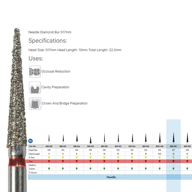 Strauss FG Fúró Z1F