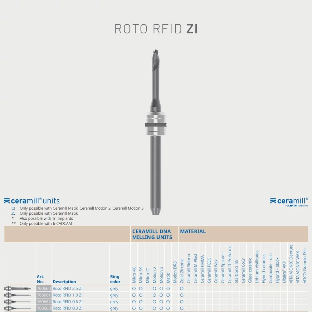 Amann Girrbach Roto RFID ZI 3x4-es kedvezményes szett