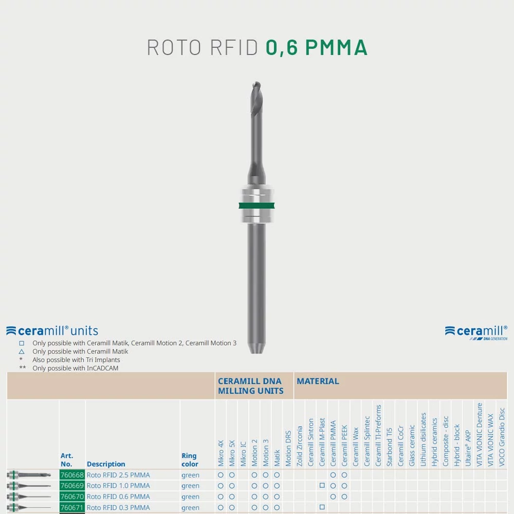 Amann Girrbach Roto RFID 0,6 PMMA/WAX