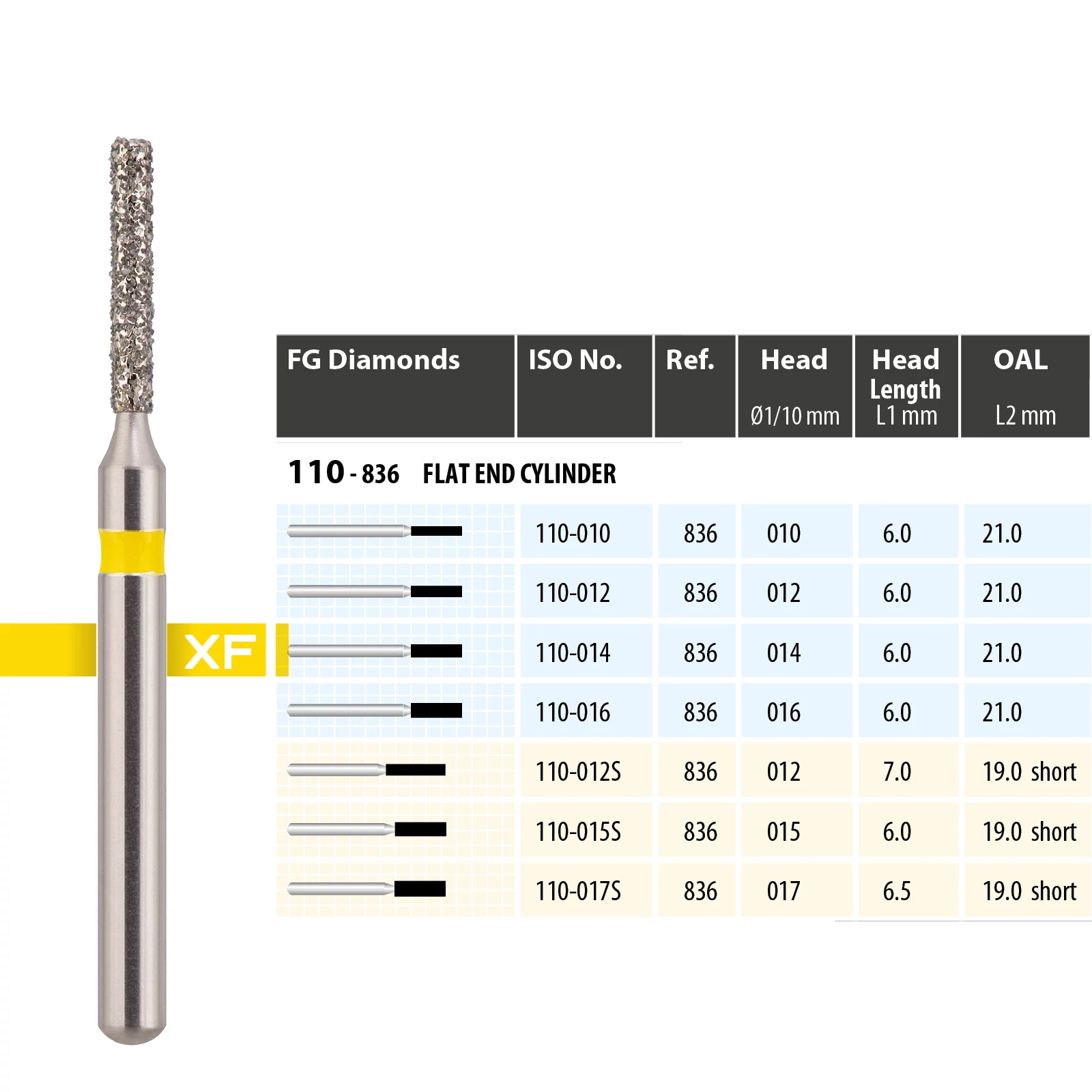 MDT Gyémánt fúró Henger 110-014XF