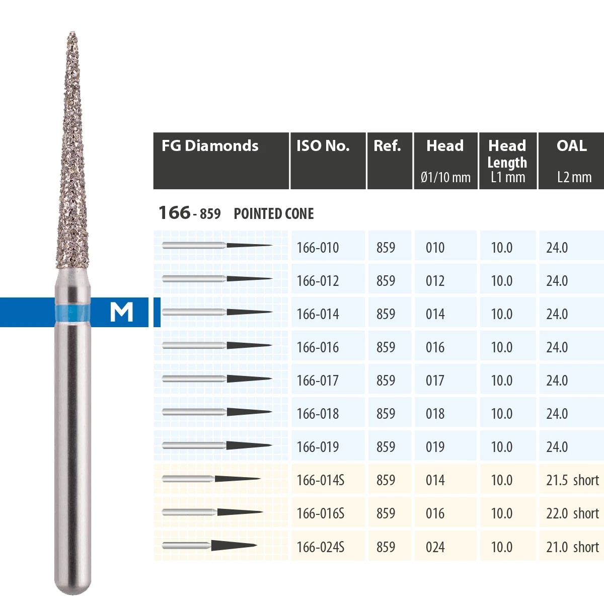 MDT Gyémánt fúró 166-014M