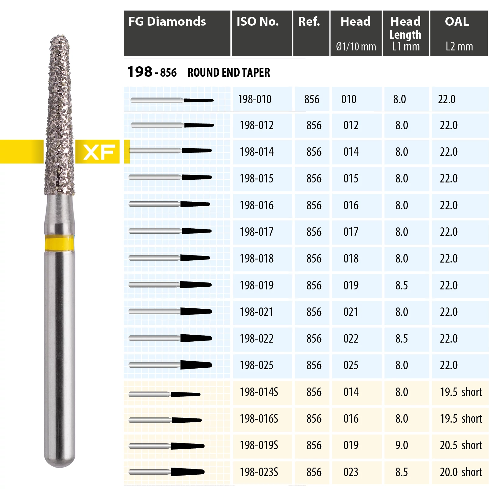 MDT Turbina gyémánt kúp lekerekített véggel 198-014XF